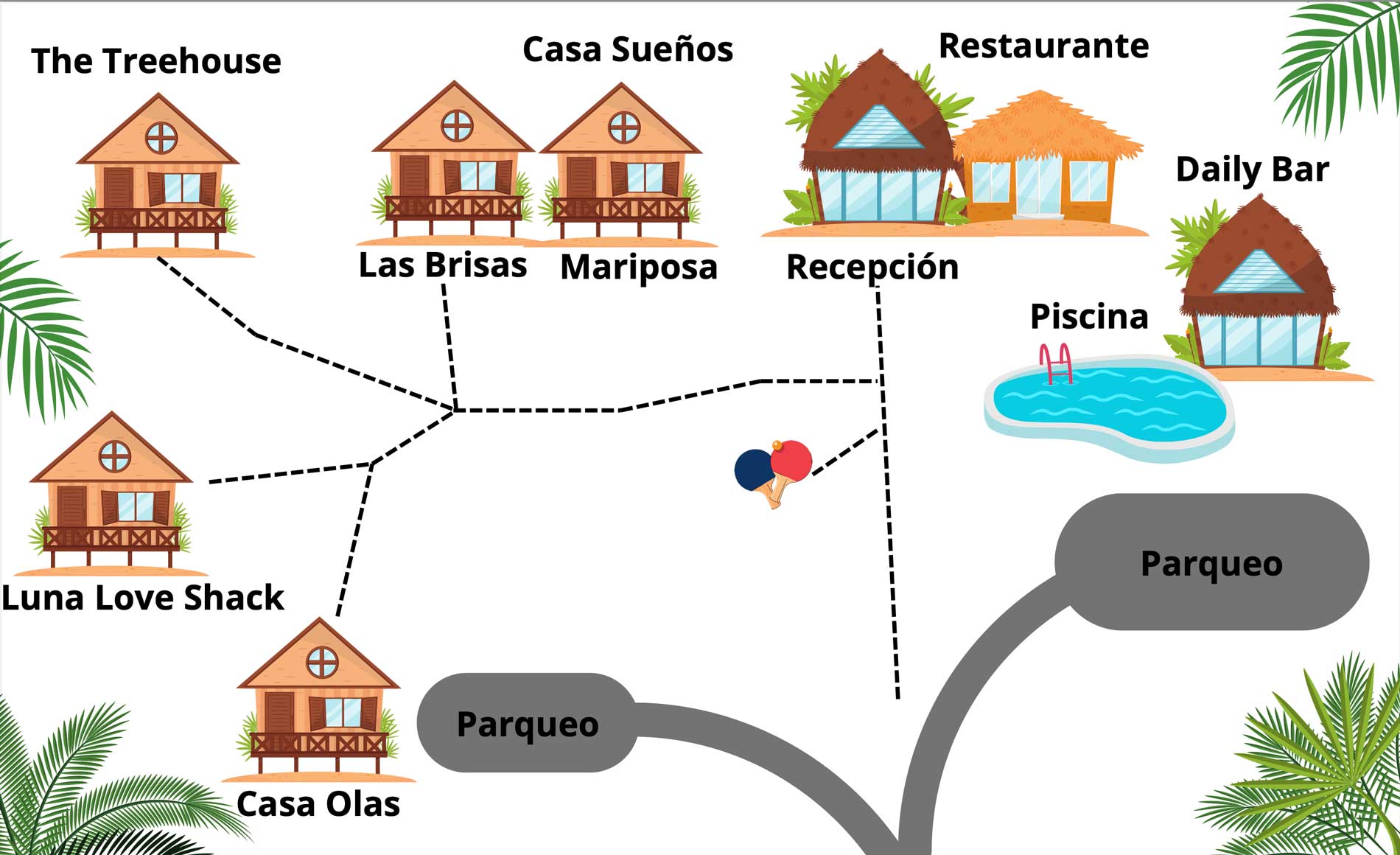 Overview property map of Encanta La Vida Beachfront Lodging Matapalo showing cabinas, bungalows, and onsite amenities